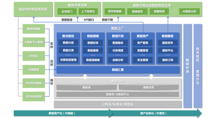 光點科技 打造一站式數據服務，賦能企業數字化轉型