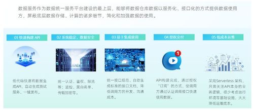 走好數據中臺最后一公里 數據服務API為何是標配？